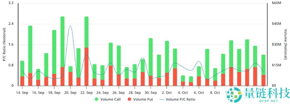 Solana交易者偏爱的指标闪现,SOL币有望在12月前涨至300美元吗?