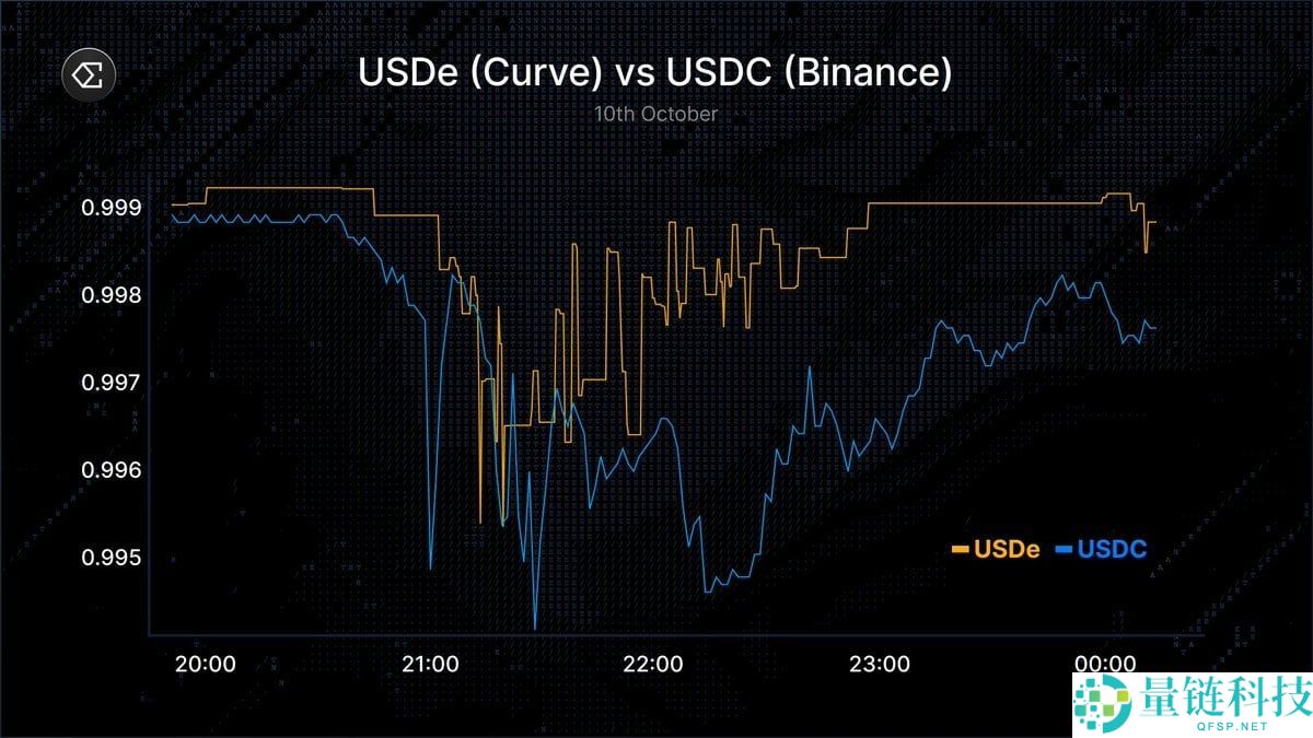 稳定币脱钩是什么？为什么会脱钩？稳定币USDe、UST及其他脱钩案例介绍