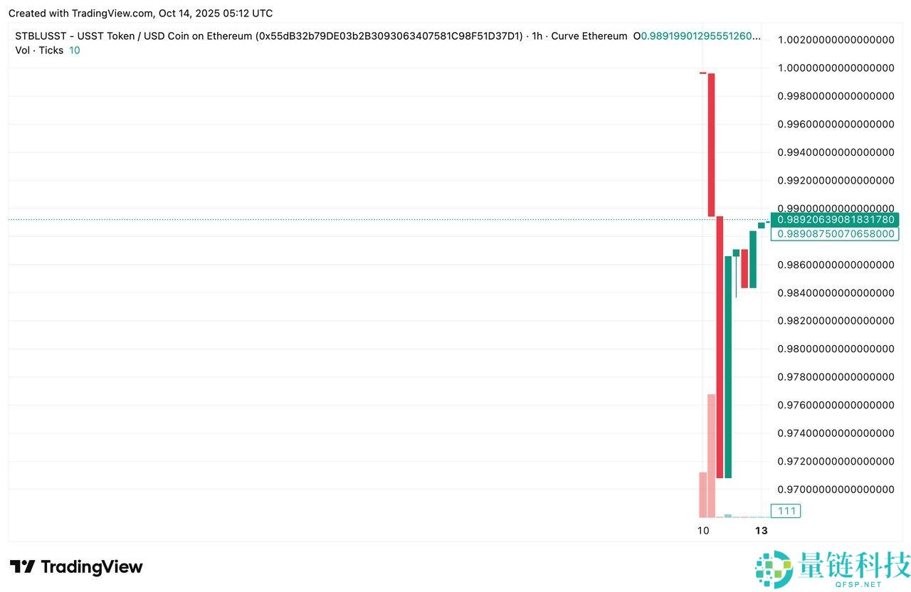 稳定币脱钩是什么？为什么会脱钩？稳定币USDe、UST及其他脱钩案例介绍
