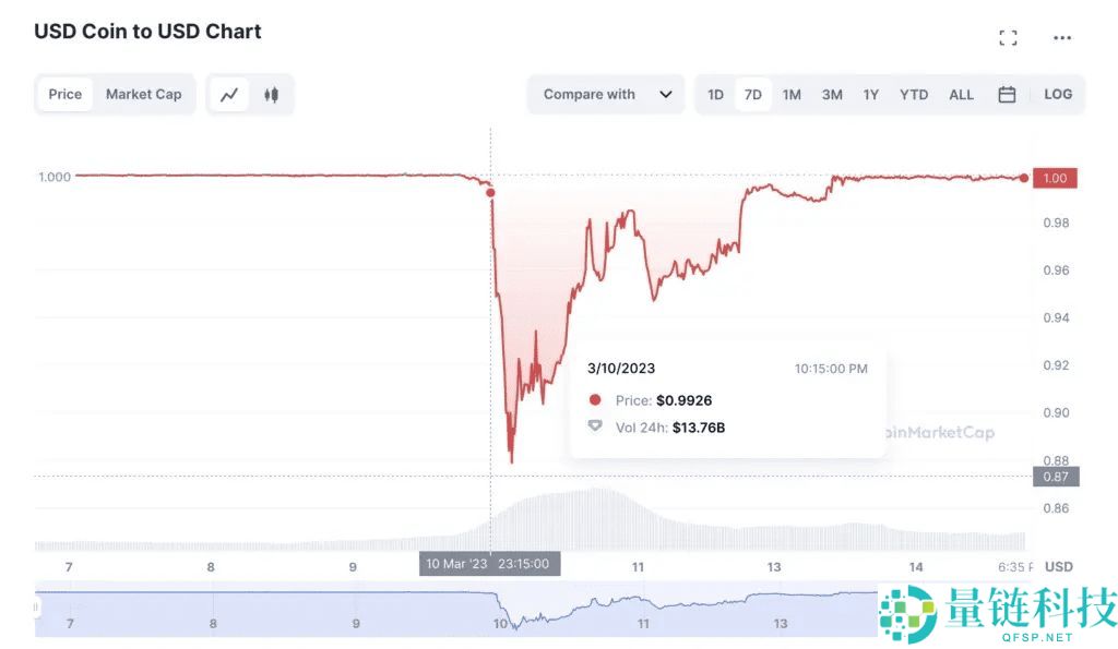 稳定币脱钩是什么？为什么会脱钩？稳定币USDe、UST及其他脱钩案例介绍