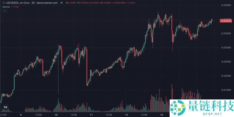 什么是美国加密货币储备(USCR)？与比特币储备有何关联？一文详解