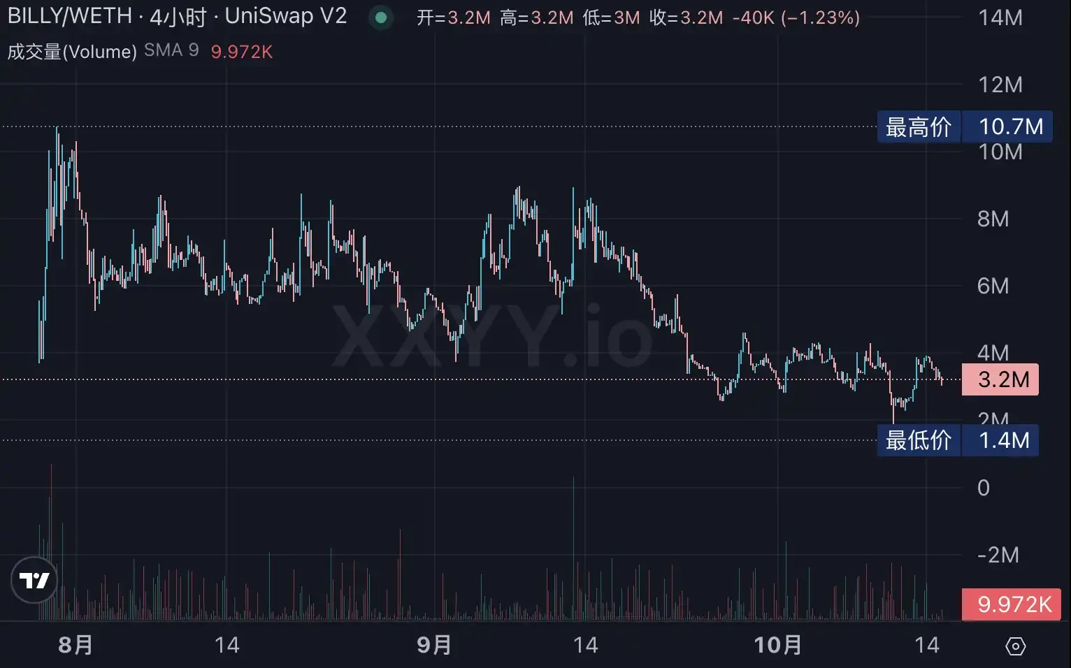 Polymarket发币在即？生态Alpha标的全梳理