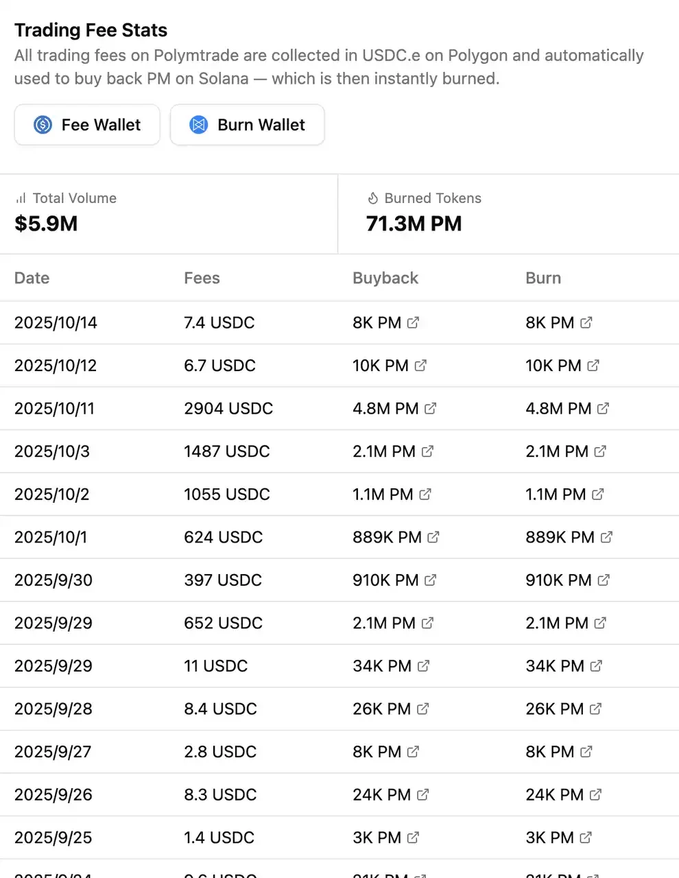 Polymarket发币在即？生态Alpha标的全梳理