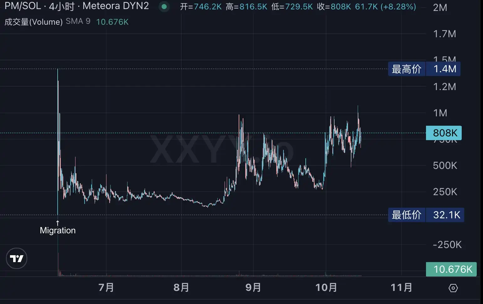 Polymarket发币在即？生态Alpha标的全梳理