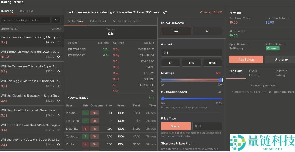 Polymarket发币在即？生态Alpha标的全梳理