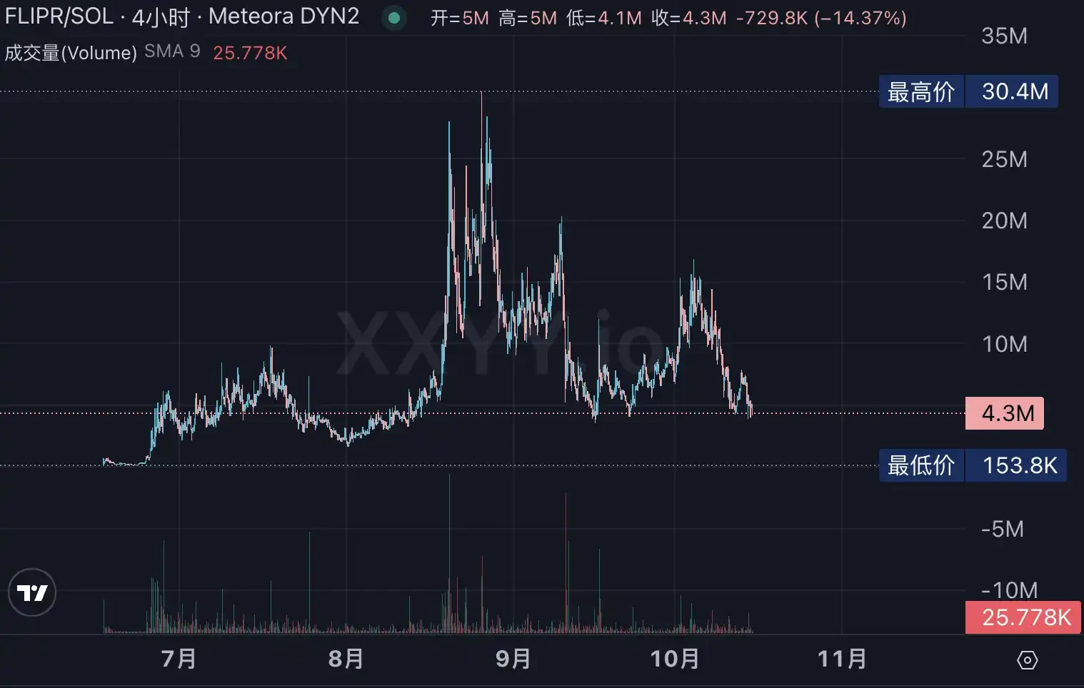Polymarket发币在即？生态Alpha标的全梳理
