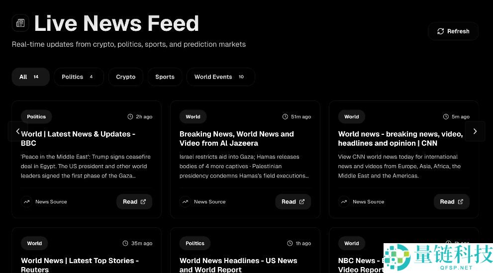 Polymarket发币在即？生态Alpha标的全梳理
