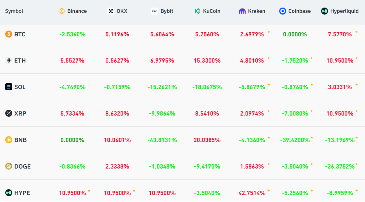 比特币价格分析：三个可能推迟比特币（BTC）涨至12.5万美元的原因