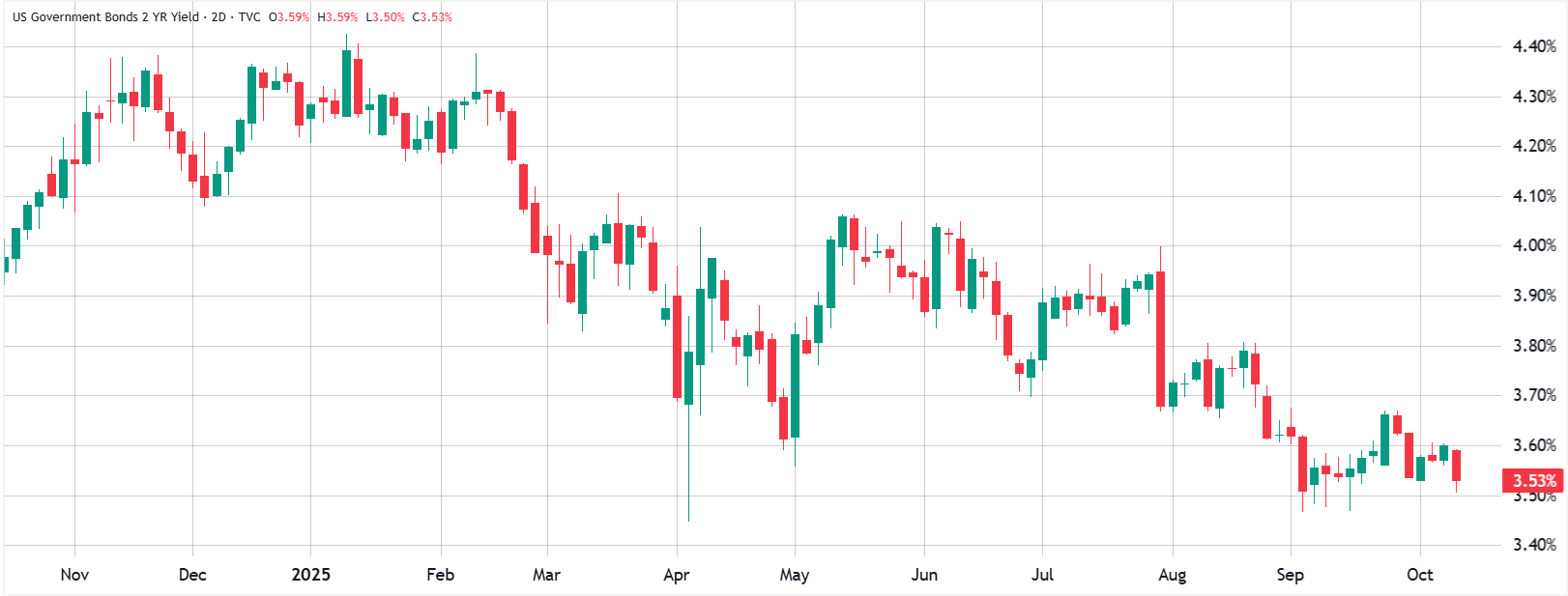 比特币价格分析：三个可能推迟比特币（BTC）涨至12.5万美元的原因