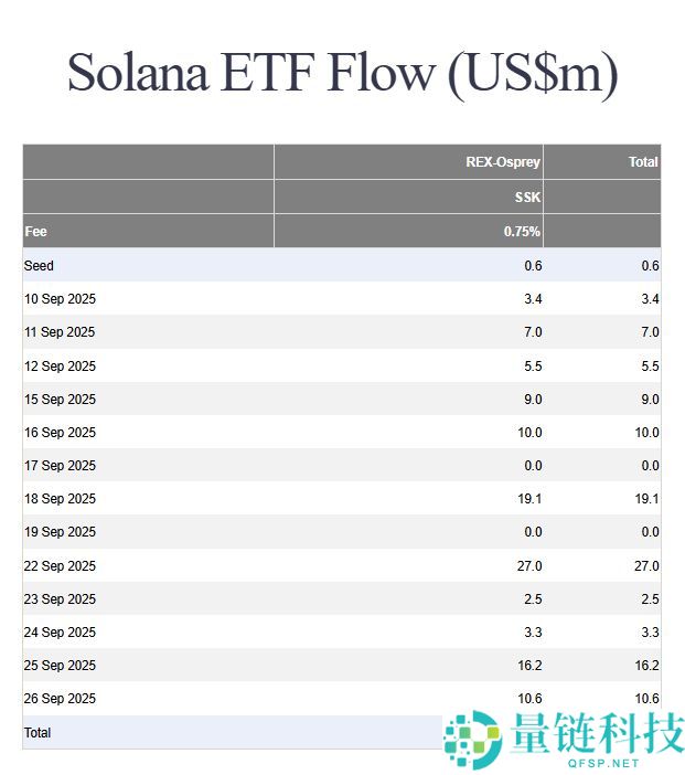 继BNB和ETH之后，SOL会是下一个达到ATH的名称吗？