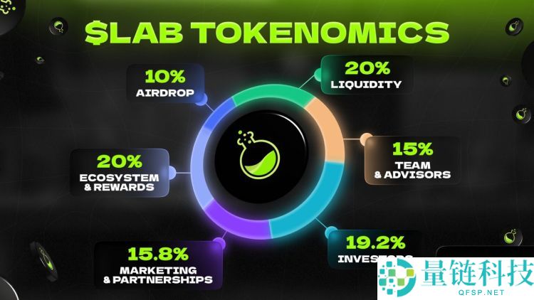 Lab(LAB)币是什么?怎么样?LAB项目概述,代币经济与空投领取指南