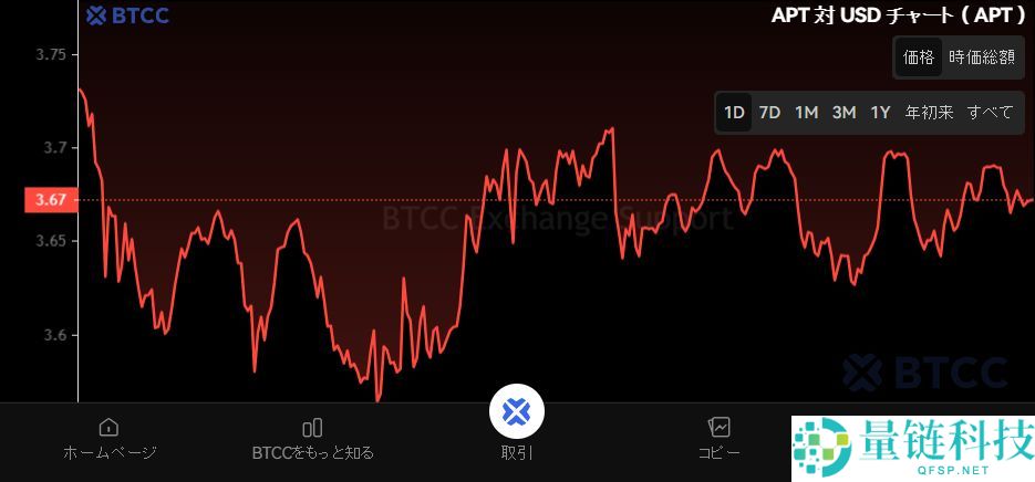 Aptos（APT）币是什么？怎么买？APT价格预测2026、2030-2050年