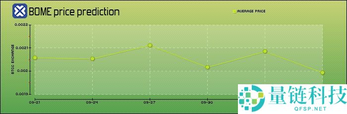 什么是BOOK OF MEME（BOME）币？怎么买？BOME特点、功能及价格预测