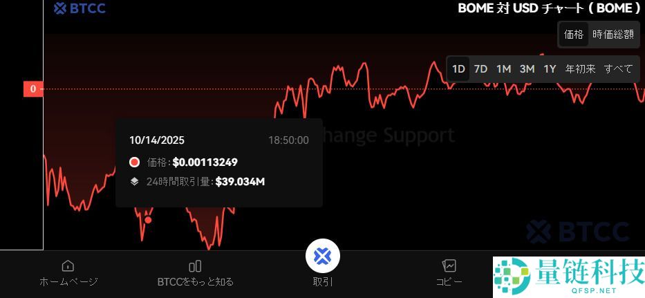 什么是BOOK OF MEME（BOME）币？怎么买？BOME特点、功能及价格预测