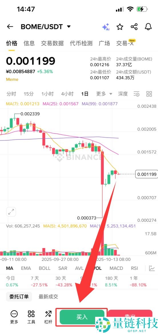 什么是BOOK OF MEME（BOME）币？怎么买？BOME特点、功能及价格预测