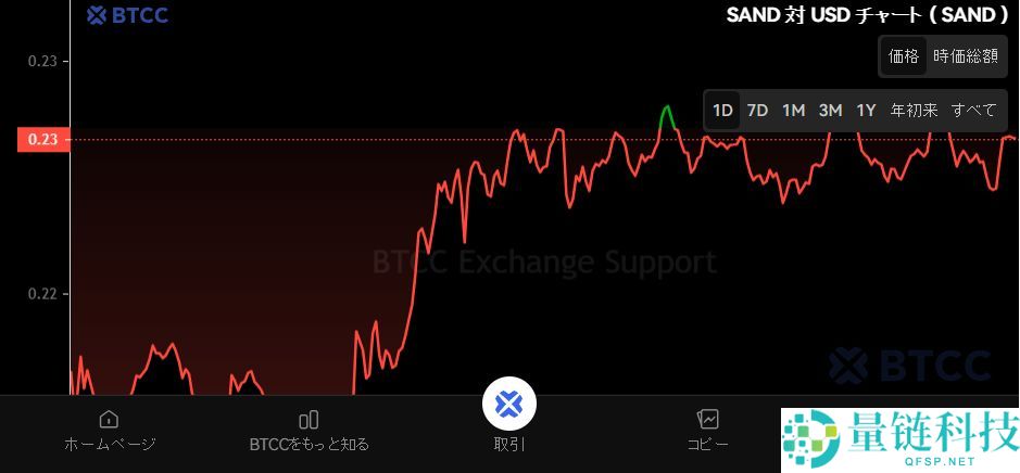The Sandbox（SAND）币是什么？SAND未来前景、价格预测及购买方法