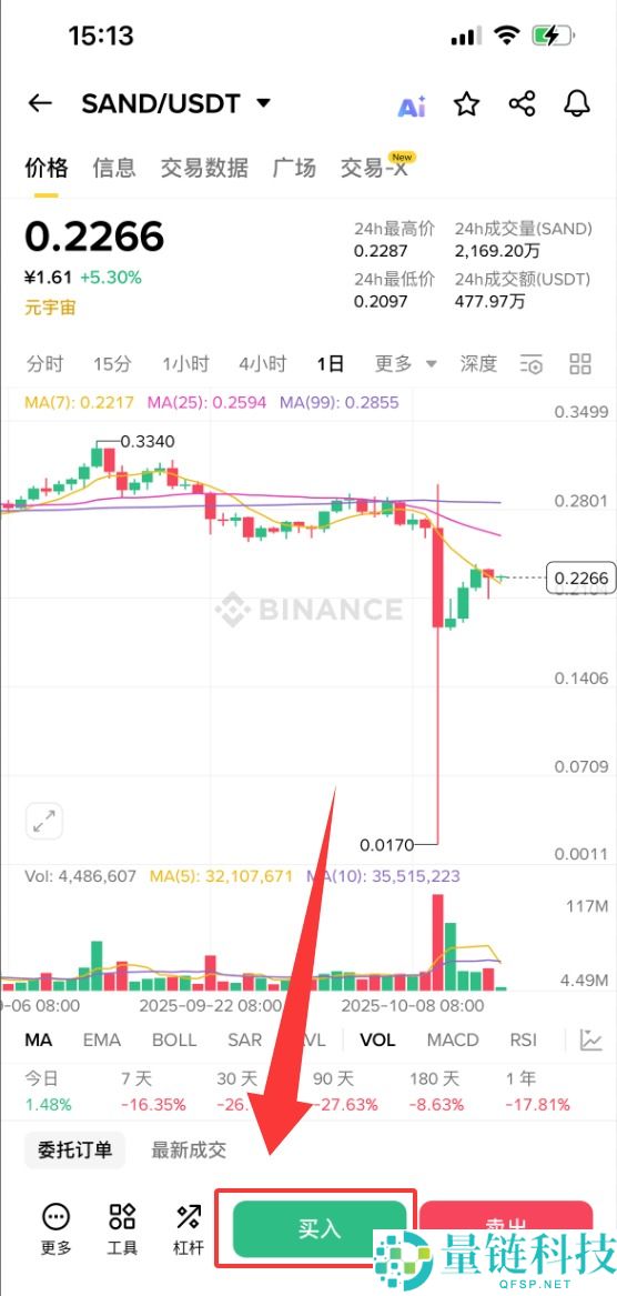 The Sandbox（SAND）币是什么？SAND未来前景、价格预测及购买方法