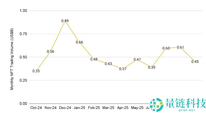 币安研究报告:2025年10月加密货币关键趋势分析
