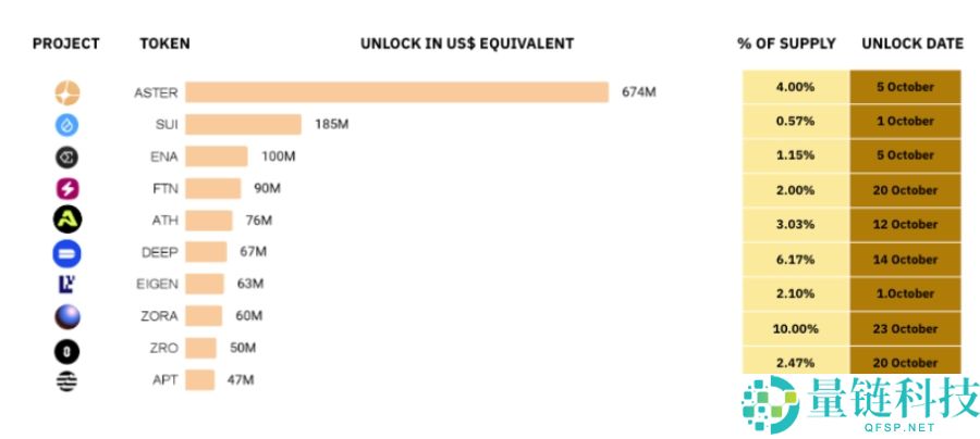 币安研究报告:2025年10月加密货币关键趋势分析