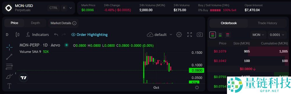 Monad(MON)币是什么?未来潜力如何?MON币价格预测2025-2036