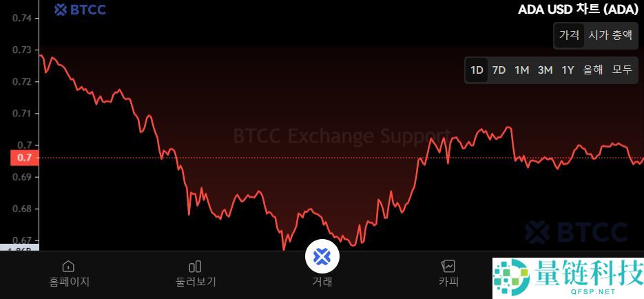 Cardano（ADA）币是什么？怎么买？ADA工作原理、未来前景及价格预测