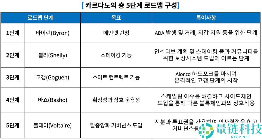 Cardano（ADA）币是什么？怎么买？ADA工作原理、未来前景及价格预测
