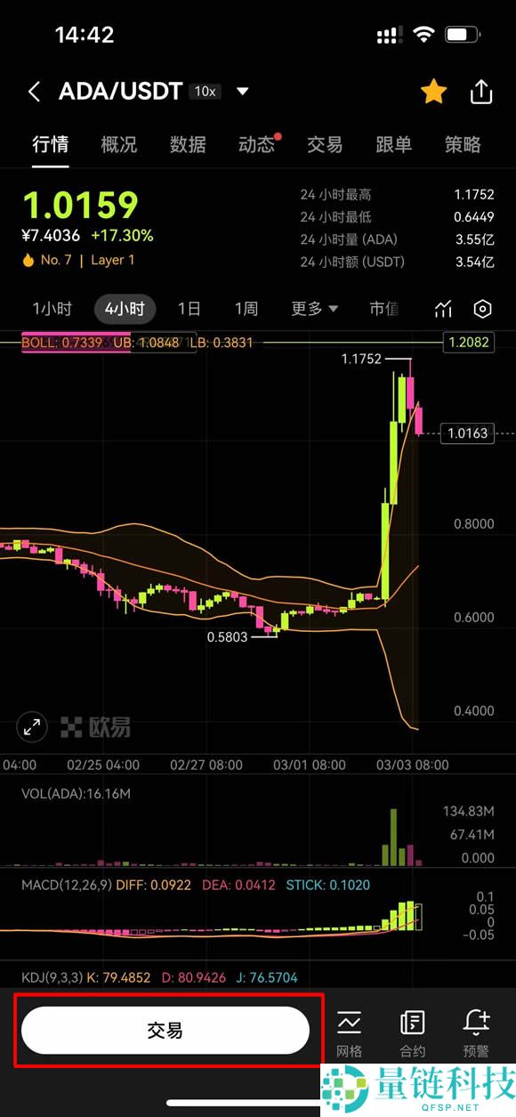 Cardano（ADA）币是什么？怎么买？ADA工作原理、未来前景及价格预测