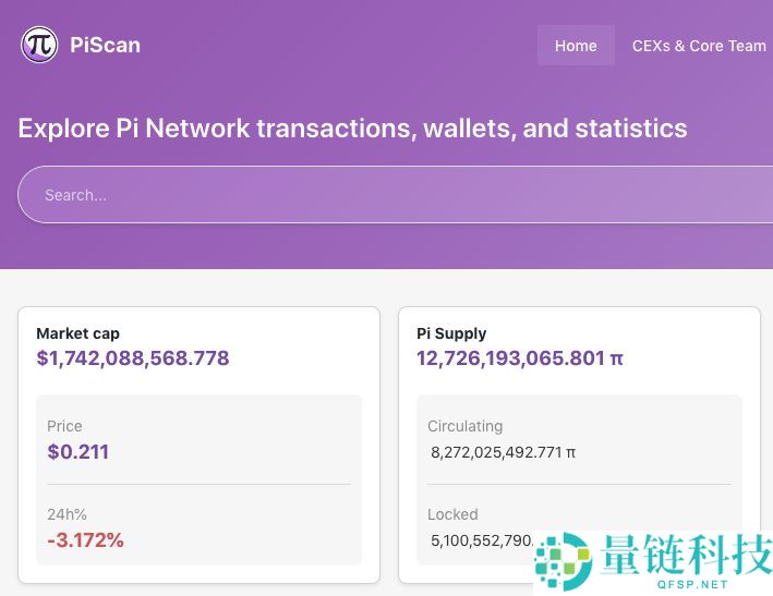Pi Network (Pi) 币价格预测：能稳定在 0.21 美元附近吗？价格走势分析