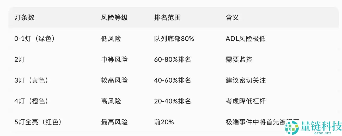 Hyperliquid与币安的自动减仓（ADL）机制对比：谁才是真正的最后防线？