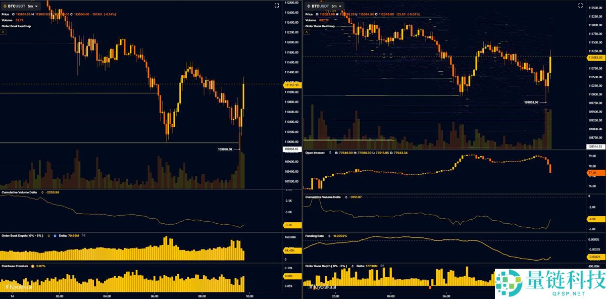 比特币（BTC）恐跌至10.7万美元，今年开盘价成为BTC价格关键支撑