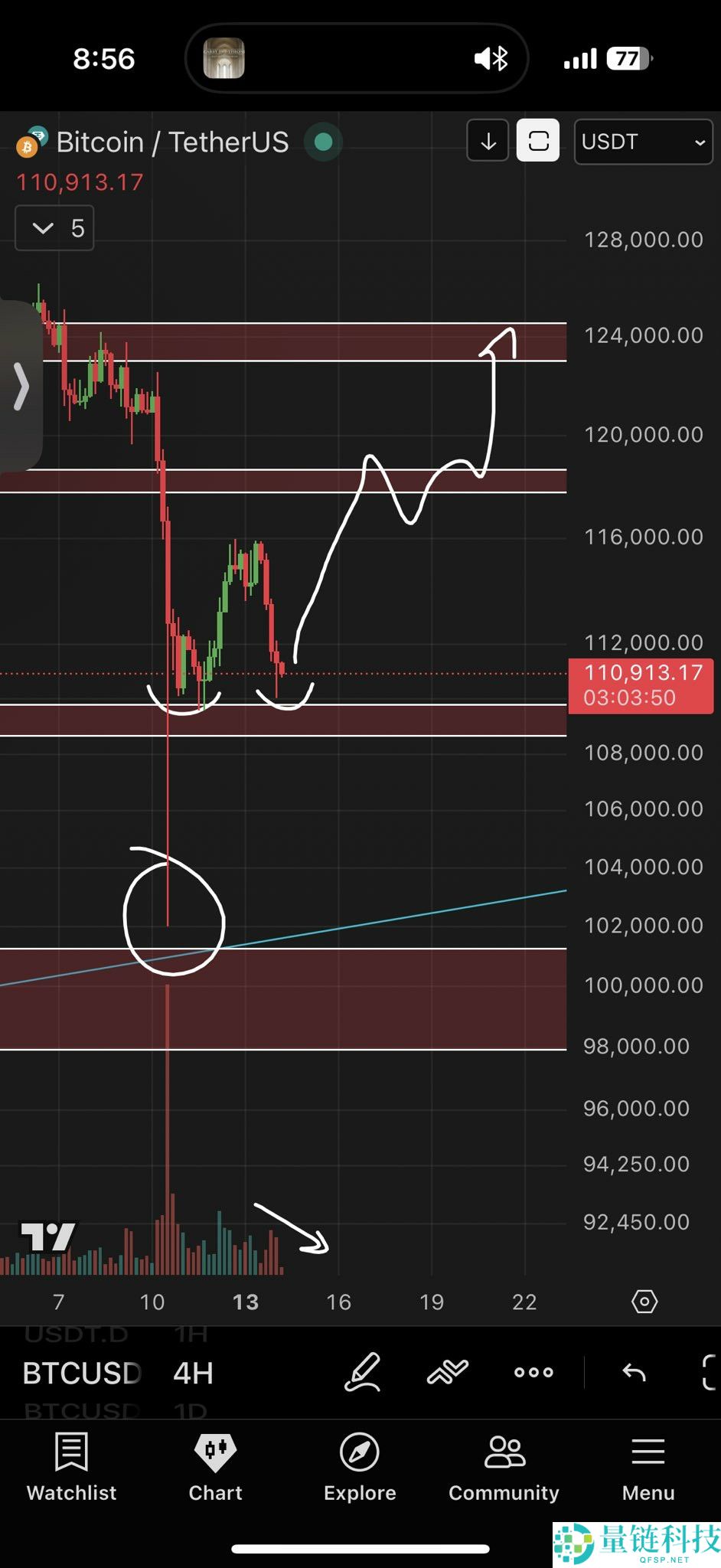 比特币（BTC）恐跌至10.7万美元，今年开盘价成为BTC价格关键支撑