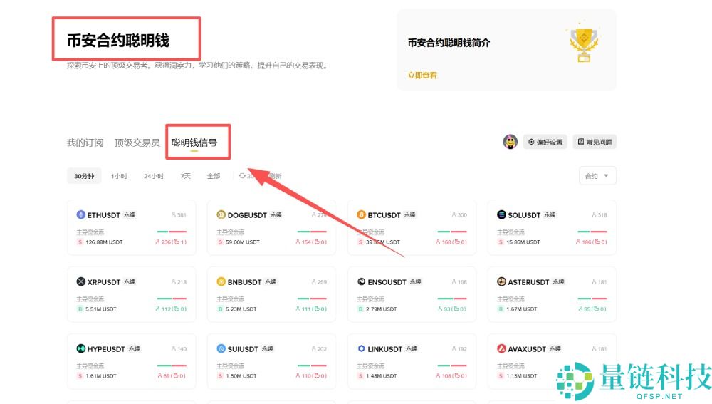 币安中的聪明钱和聪明钱信号是什么?如何运作?币安聪明钱信号操作教学