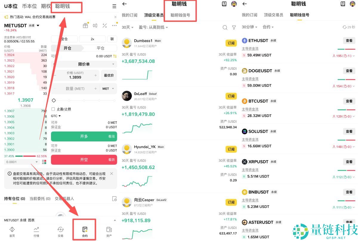 币安中的聪明钱和聪明钱信号是什么?如何运作?币安聪明钱信号操作教学
