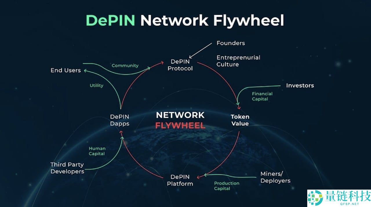 什么是DePIN？2025年十大DePIN加密项目：Web3基础建设新趋势，一文介绍