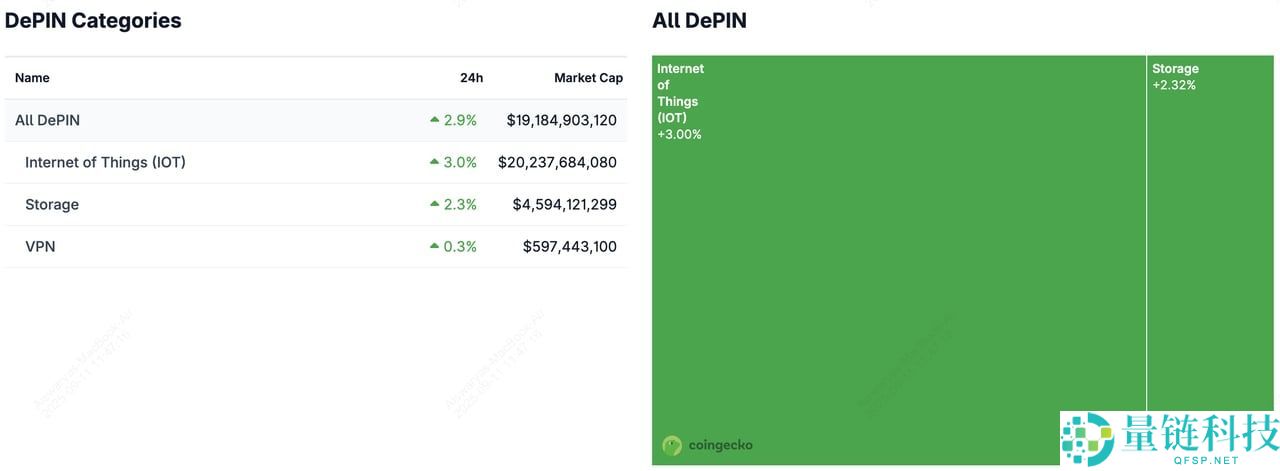 什么是DePIN？2025年十大DePIN加密项目：Web3基础建设新趋势，一文介绍