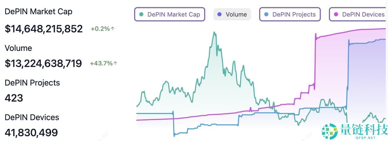 什么是DePIN？2025年十大DePIN加密项目：Web3基础建设新趋势，一文介绍