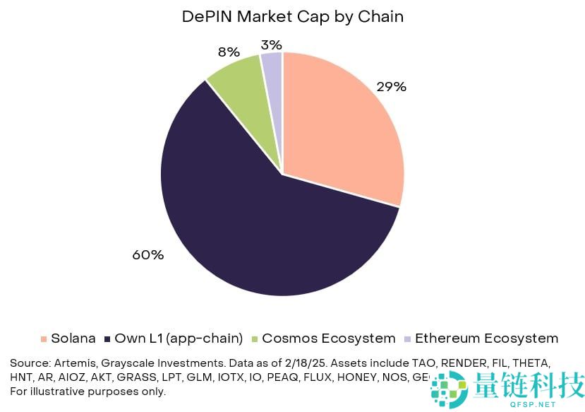 什么是DePIN？2025年十大DePIN加密项目：Web3基础建设新趋势，一文介绍