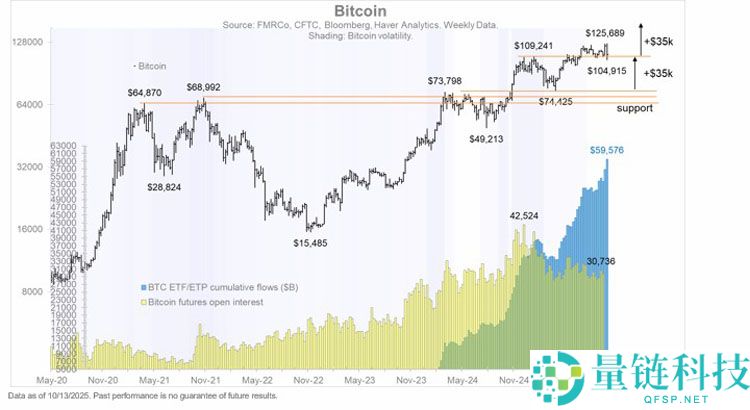一文了解比特币（BTC）“Uptober”行情能否延续，取决于美联储降息概率、纳斯达克与科