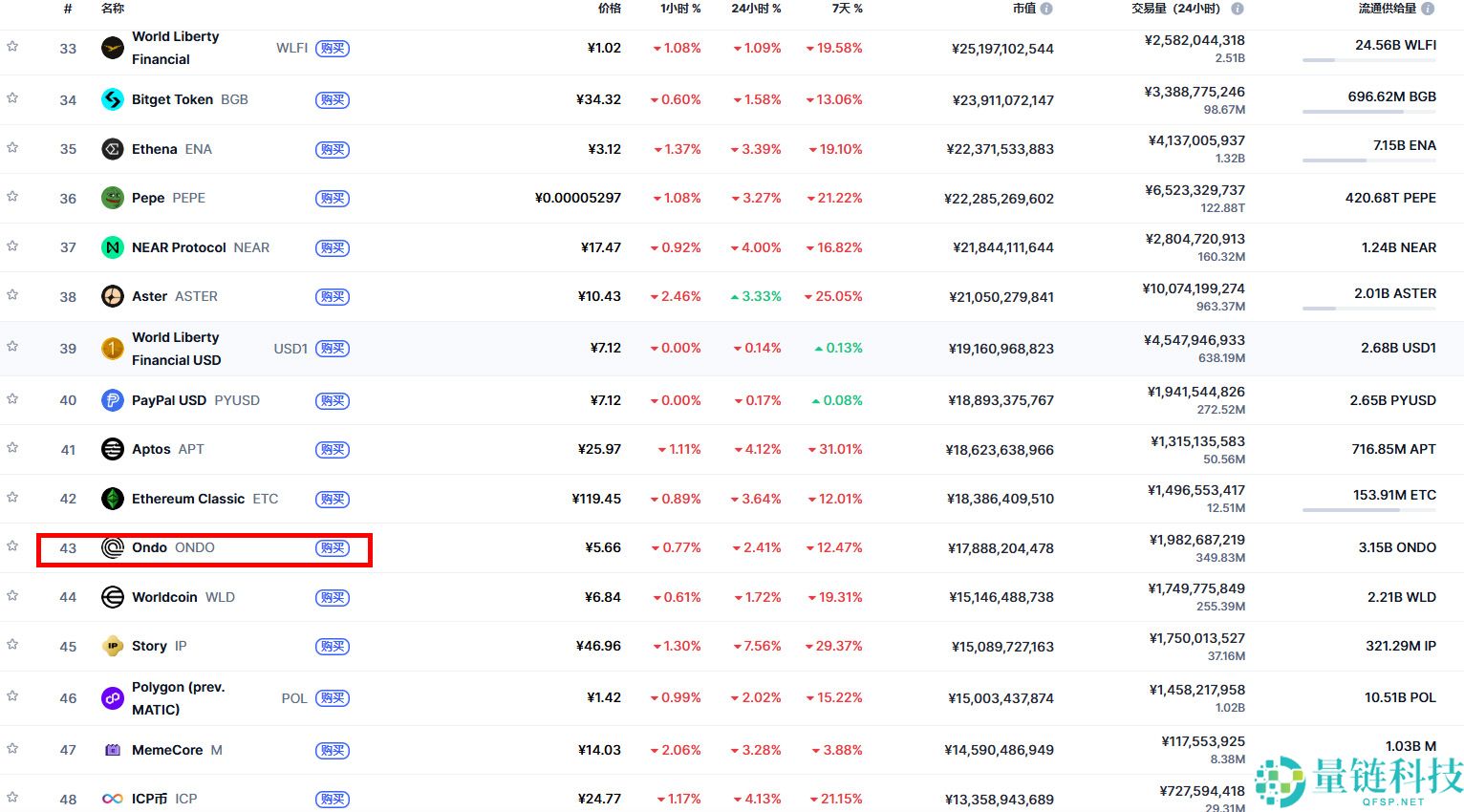 RWA 是什么？有哪些重点项目？在币安上如何交易投资？
