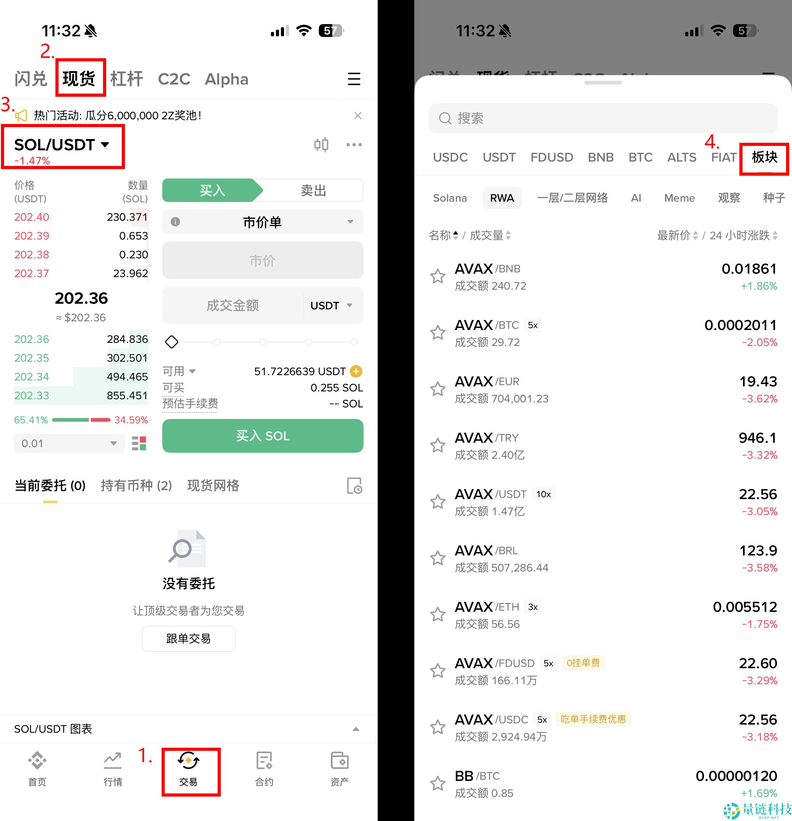 RWA 是什么？有哪些重点项目？在币安上如何交易投资？