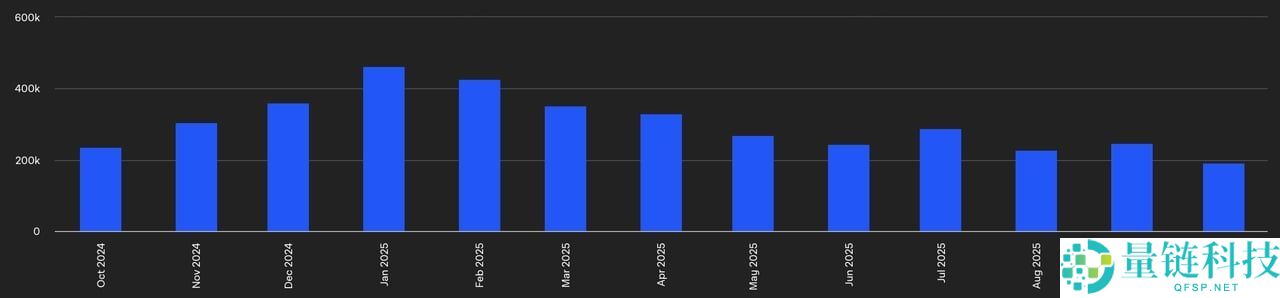 什么是去中心化预测市场? 2025年值得关注的五大Web3 预测市场(完整指南）