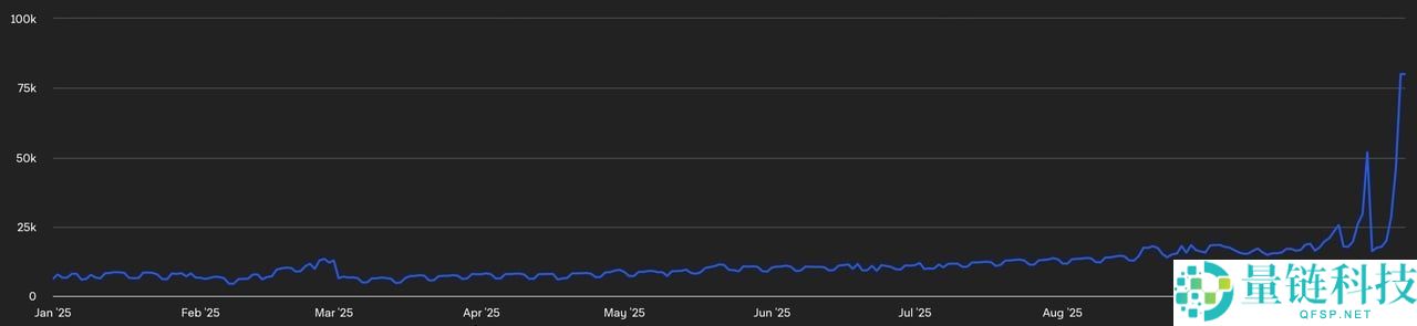 什么是去中心化预测市场? 2025年值得关注的五大Web3 预测市场(完整指南）