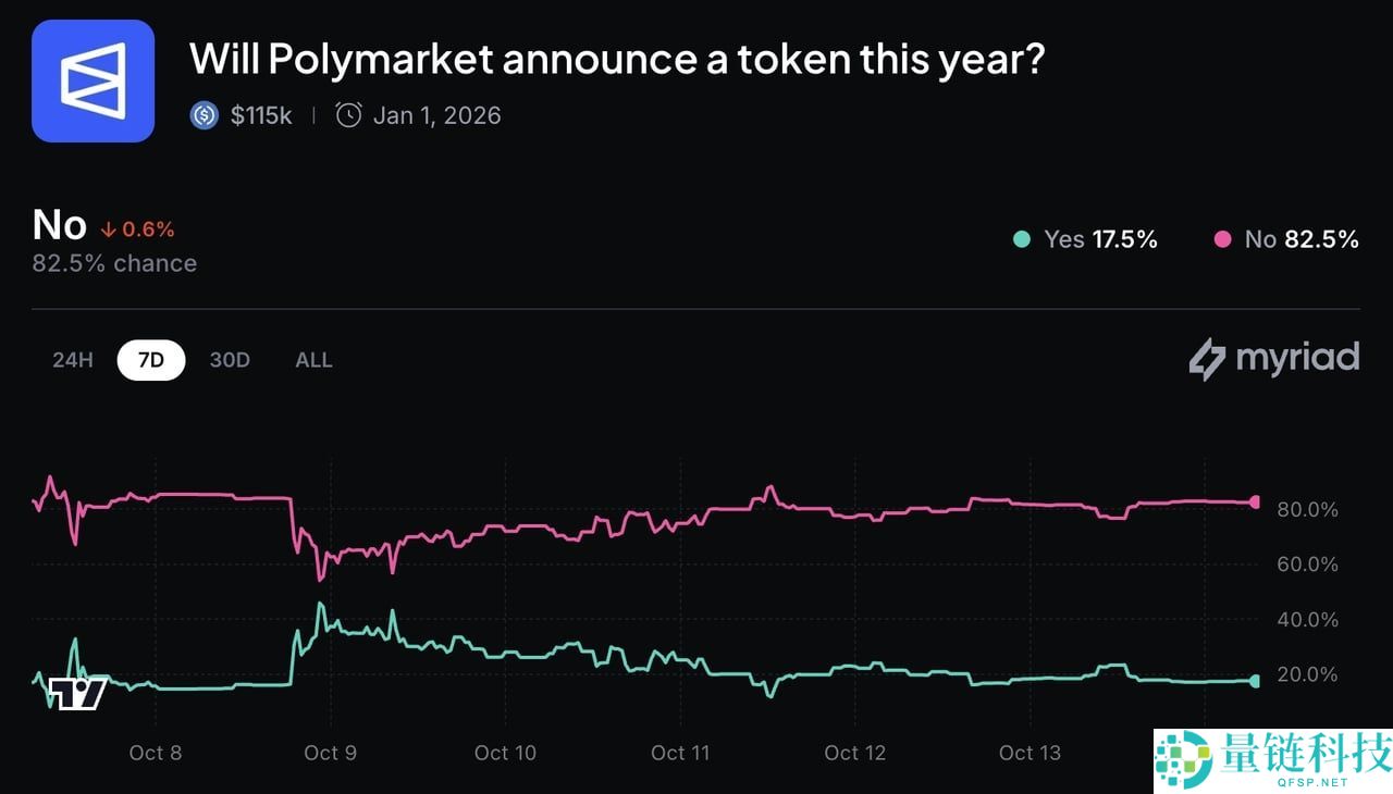 什么是去中心化预测市场? 2025年值得关注的五大Web3 预测市场(完整指南）