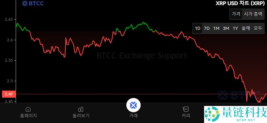 什么是瑞波币（XRP）？怎么买？XRP代币经济学、未来展望及价格预测