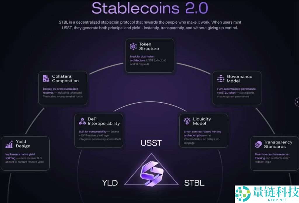 什么是STBL？怎么买？STBL未来前景、代币经济学及价格预测