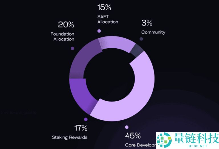 什么是STBL？怎么买？STBL未来前景、代币经济学及价格预测