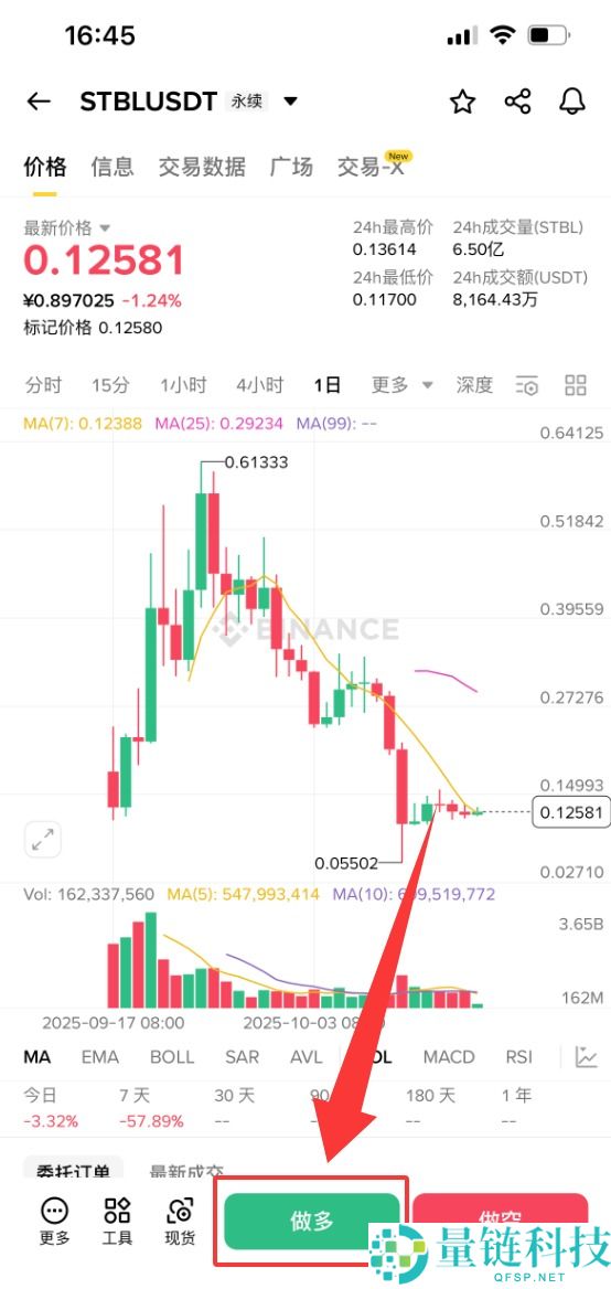 什么是STBL？怎么买？STBL未来前景、代币经济学及价格预测