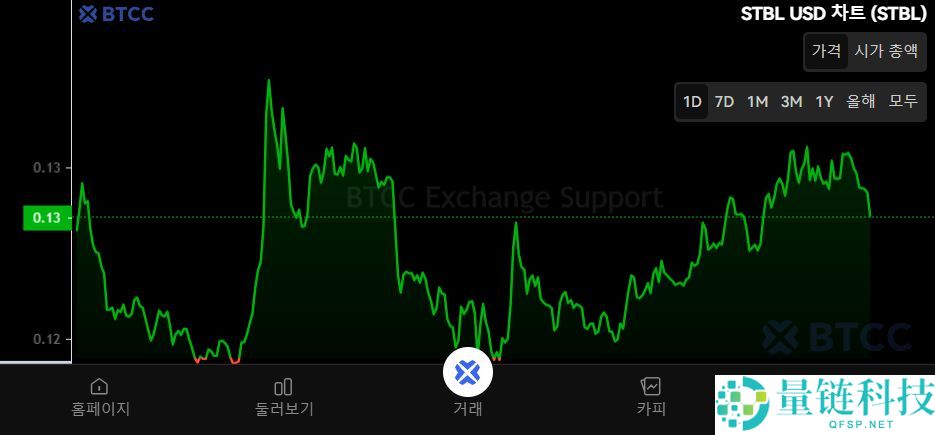 什么是STBL？怎么买？STBL未来前景、代币经济学及价格预测
