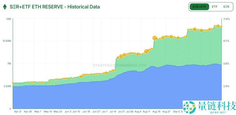 分析师：三大”供应真空“同时活跃，以太坊（ETH）或迎”核爆式“上涨