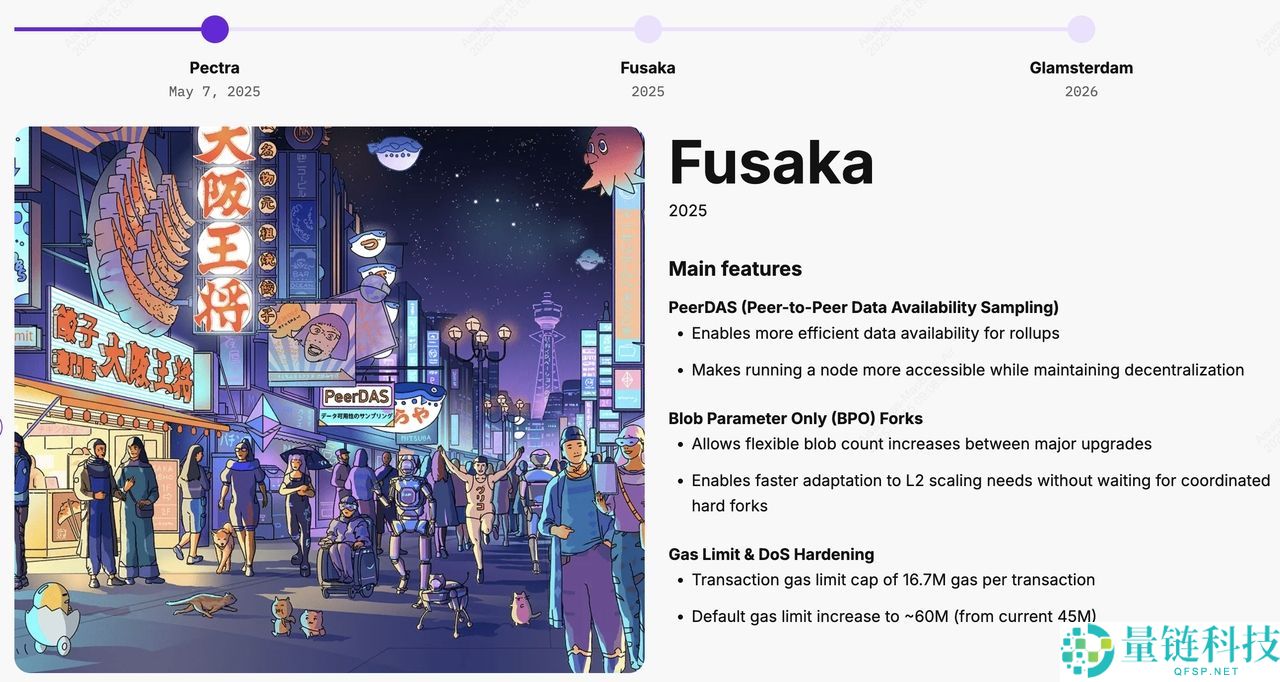 预计于2025年12月3日推出的以太坊Fusaka升级是什么？一文详解